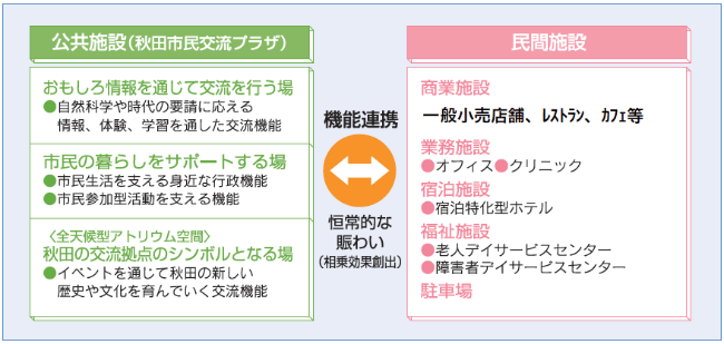 導入施設の基本方針