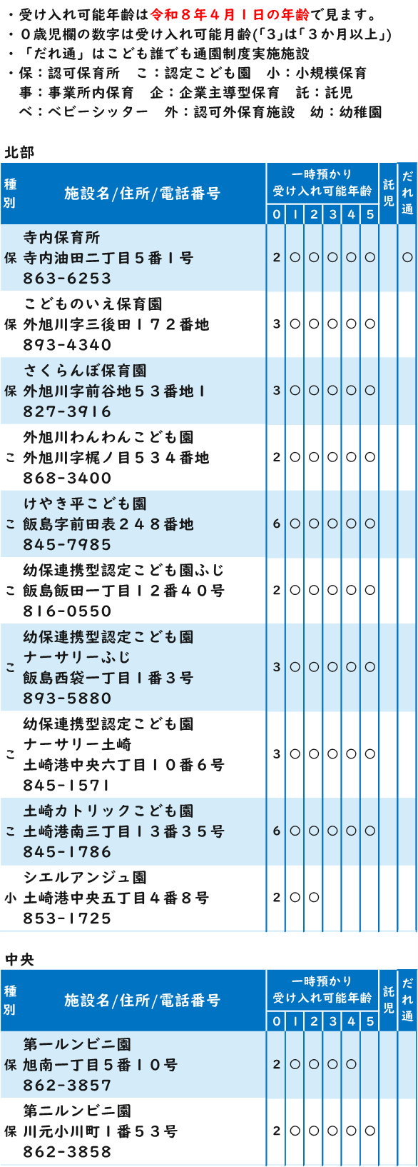 一時預かり事業者1