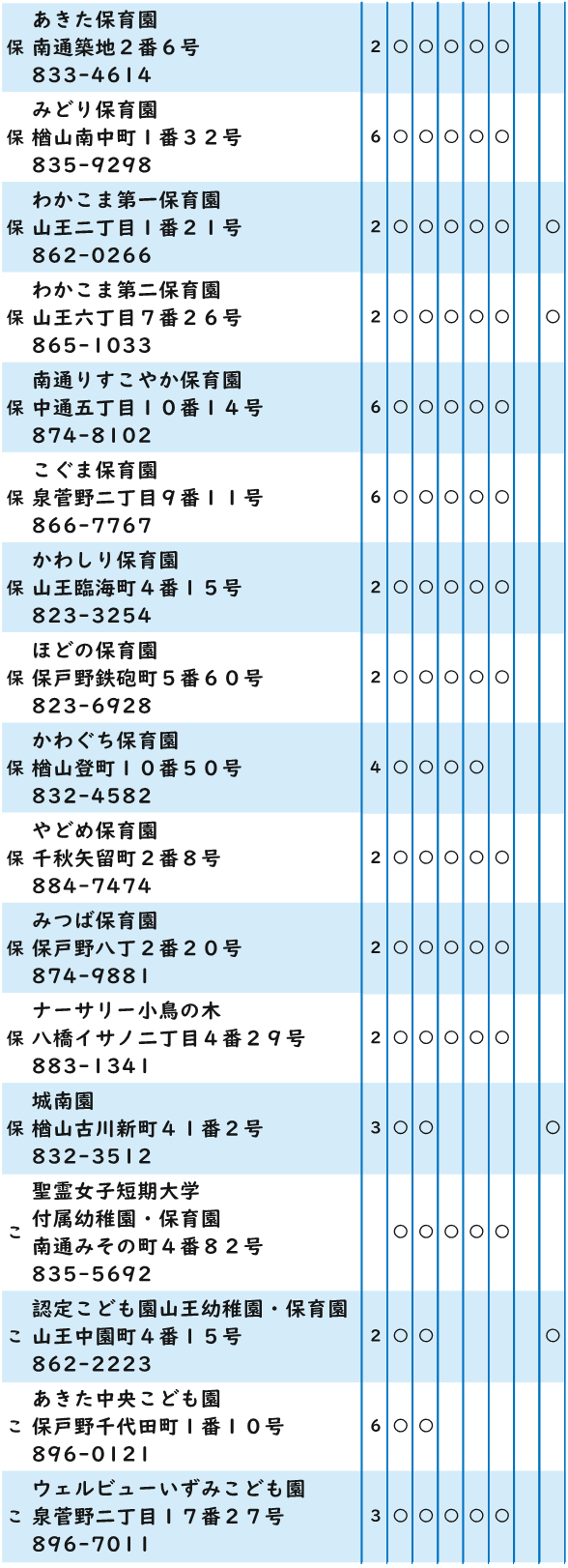 一時預かり事業者2