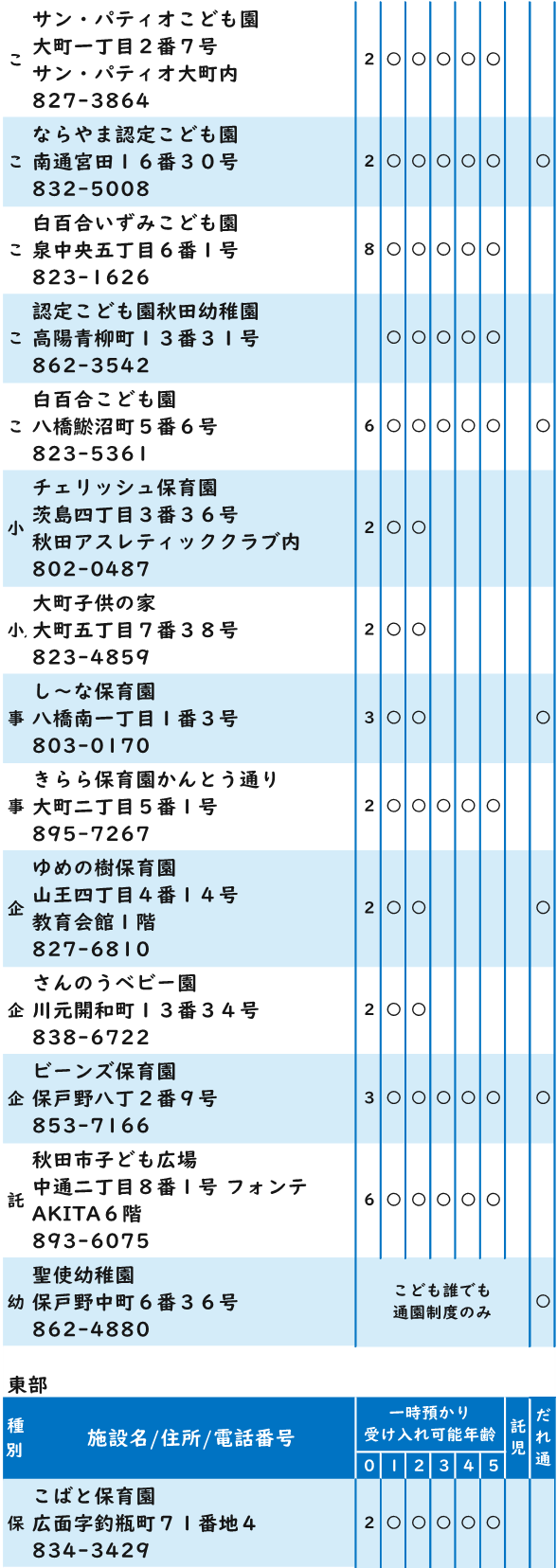 一時預かり事業者3