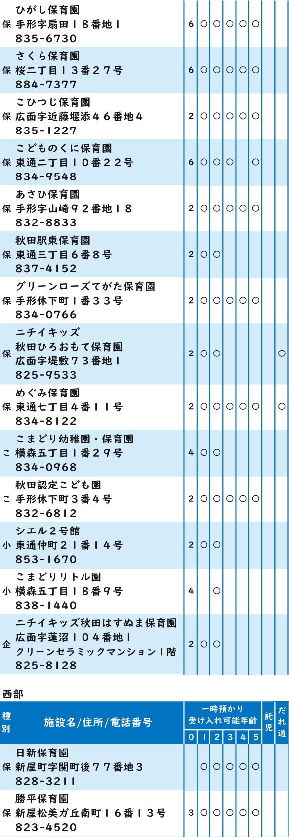 一時預かり事業者4