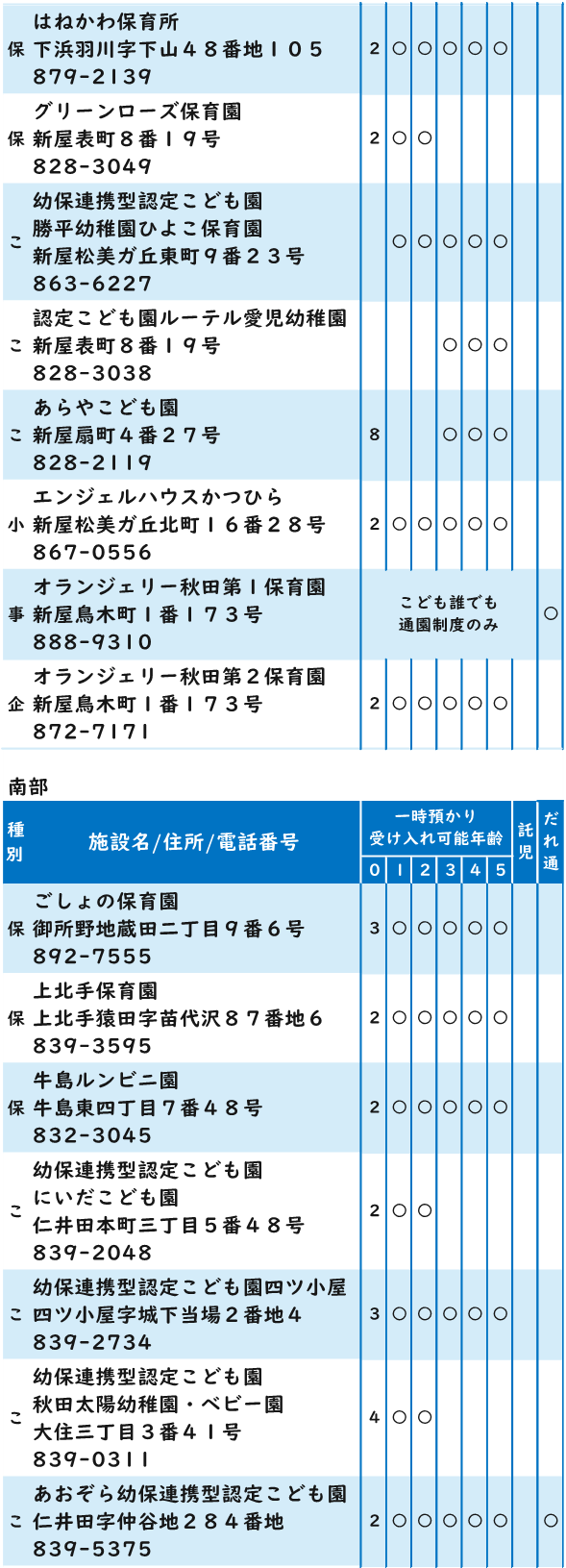 一時預かり事業者5