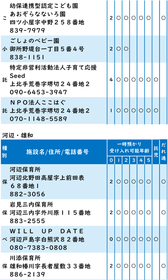 一時預かり事業者6